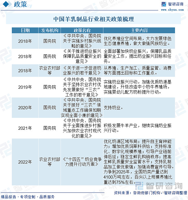 养殖羊营养搭配技术有哪些_羊的养殖技术和营养搭配_养殖羊营养搭配技术规范