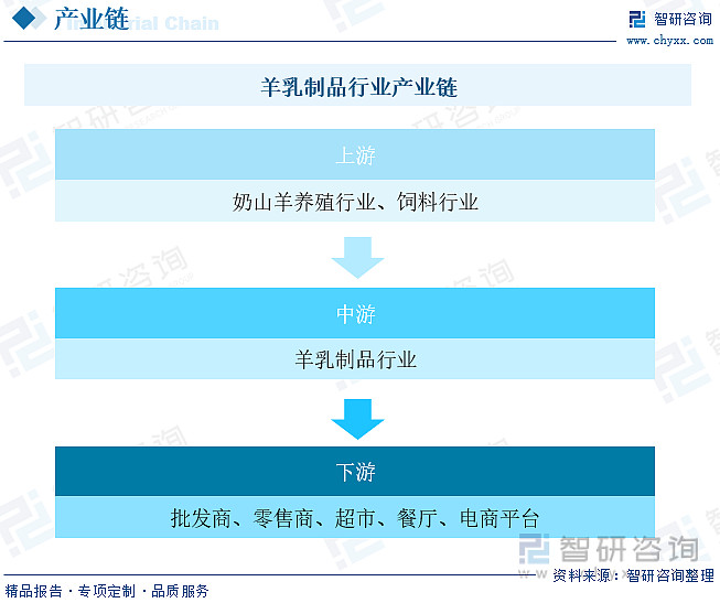 养殖羊营养搭配技术有哪些_羊的养殖技术和营养搭配_养殖羊营养搭配技术规范