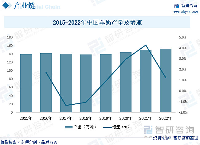 羊的养殖技术和营养搭配_养殖羊营养搭配技术有哪些_养殖羊营养搭配技术规范