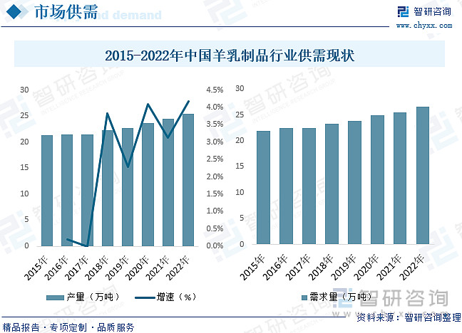 羊的养殖技术和营养搭配_养殖羊营养搭配技术有哪些_养殖羊营养搭配技术规范