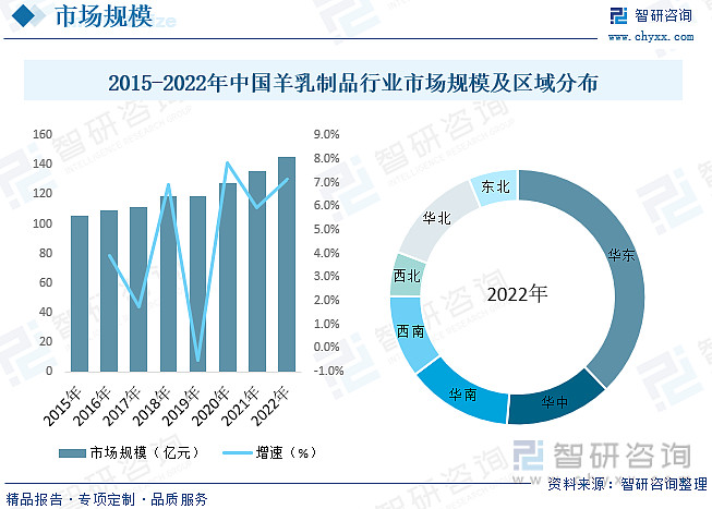 养殖羊营养搭配技术规范_养殖羊营养搭配技术有哪些_羊的养殖技术和营养搭配