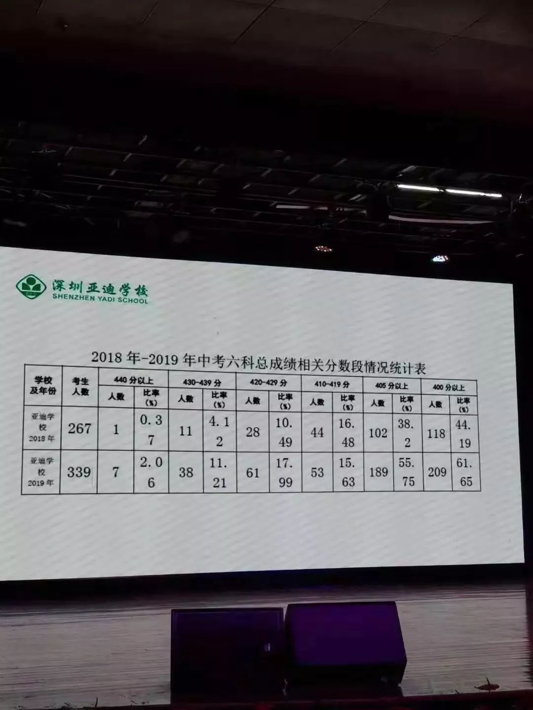 引进民办优质学校经验材料_引进民办学校的好处_引进优质民办学校的反思与建议