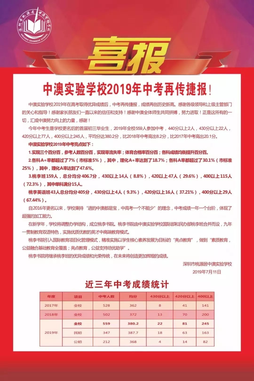 引进民办优质学校经验材料_引进民办学校的好处_引进优质民办学校的反思与建议