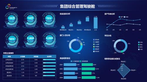 经验和数据哪个重要_大数据优质经验_经验优秀