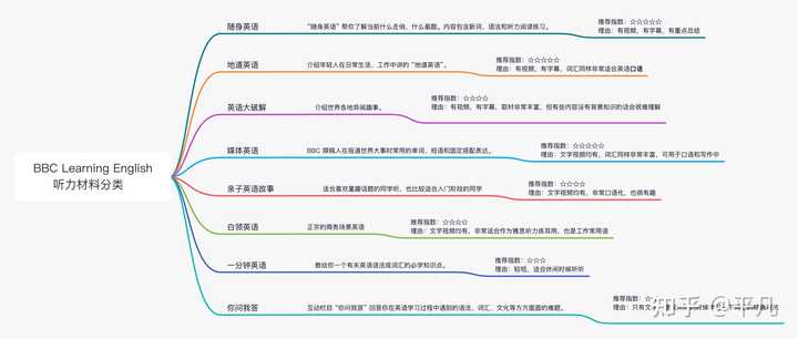 优质回答的经验和方法_怎么算优质回答_优质回答经验方法有哪些