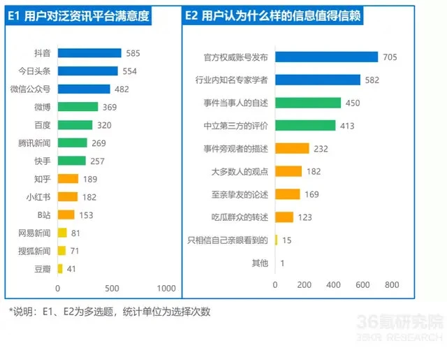 优质回答的标准是什么_领域优质回答经验分享_优质回答需要审核多久