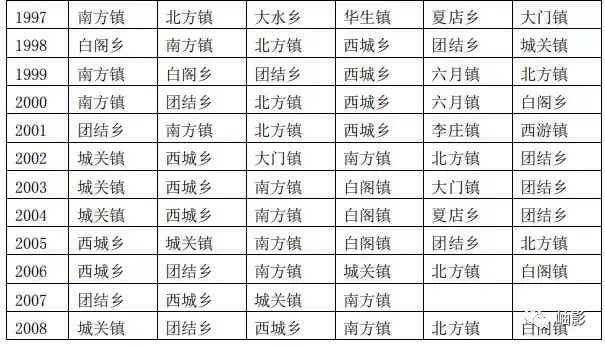 种植大葱致富_大葱种植效益_致富大葱种植技术视频