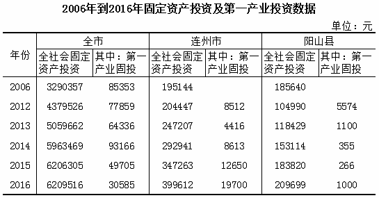 清远市农村社会结构变迁问题调研