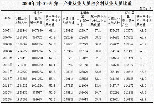 种植淮山的高产技术视频_淮山的种植新技术_种植淮山技术新闻报道