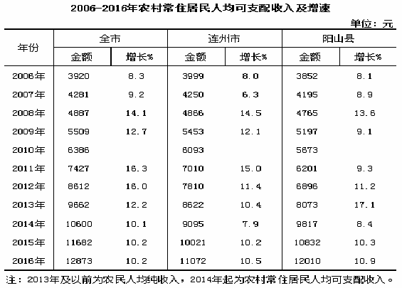 种植淮山技术新闻报道_种植淮山的高产技术视频_淮山的种植新技术