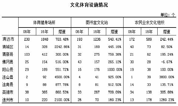 种植淮山技术新闻报道_淮山的种植新技术_种植淮山的高产技术视频