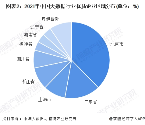 经验优秀_大数据优质经验_经验数据分析