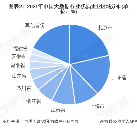 经验和数据哪个重要_经验数据是什么意思_大数据优质经验