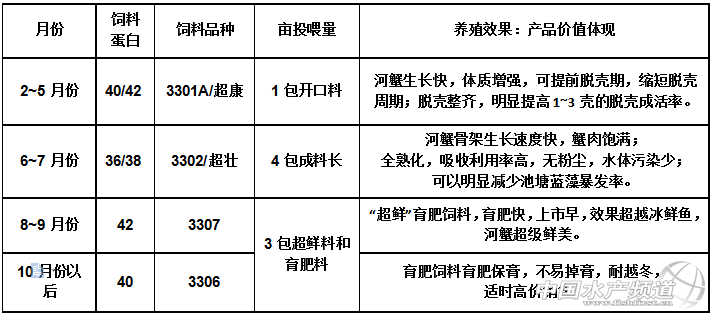 螃蟹养殖户_安庆螃蟹养殖_安徽螃蟹养殖技术