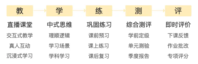 优质丰富经验平台的意义_丰富经验_经验丰富平台优质