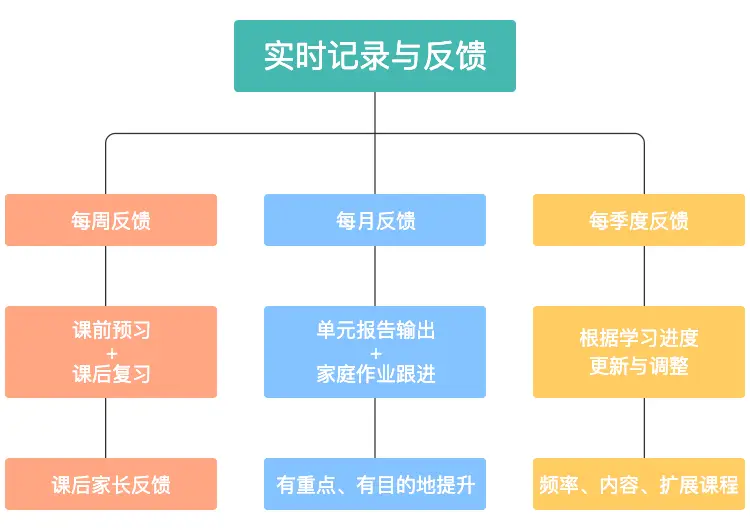 丰富经验_优质丰富经验平台的意义_经验丰富平台优质