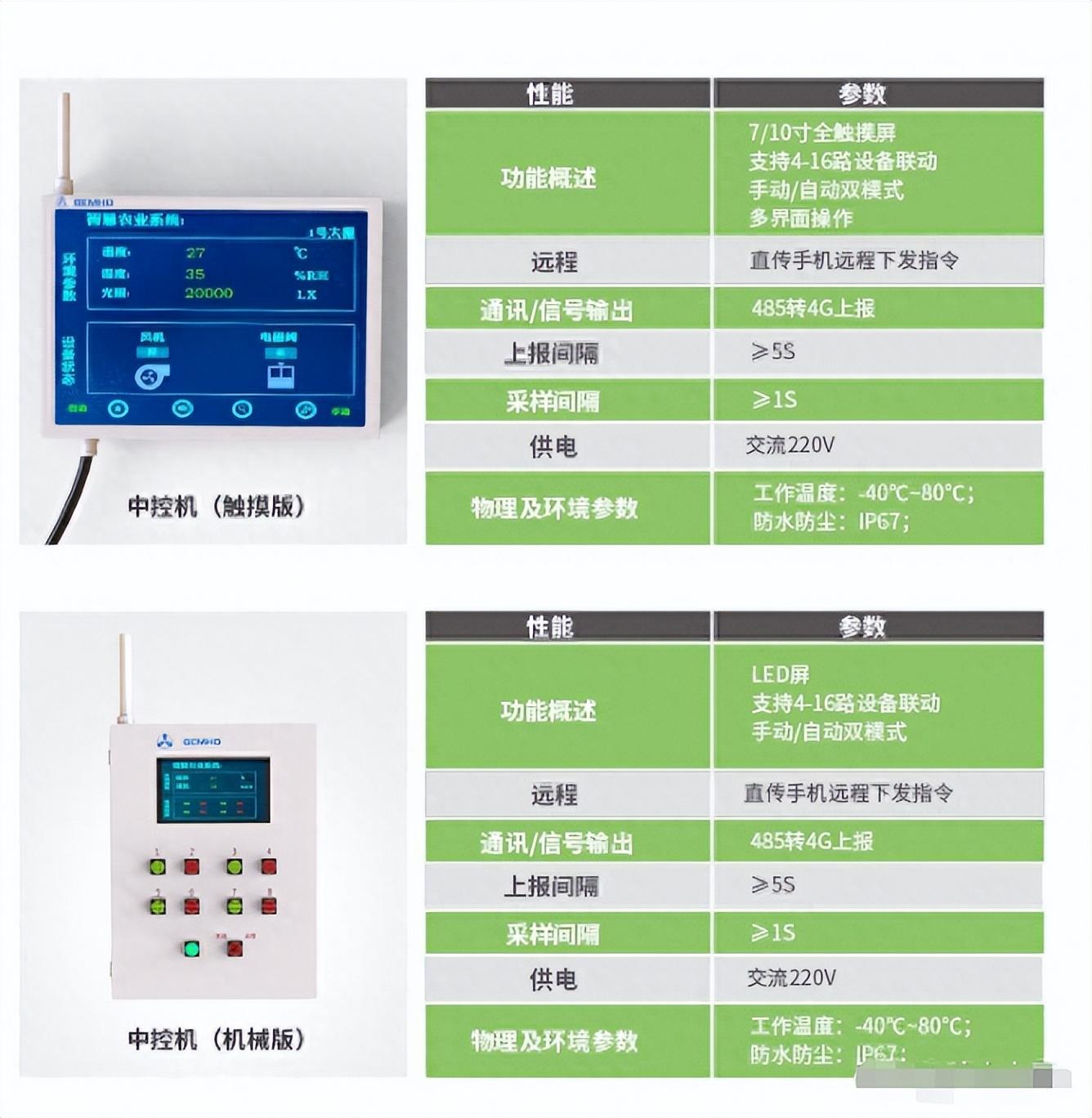 养殖业都有哪些技术_养殖业技术有哪些_养殖业的技术