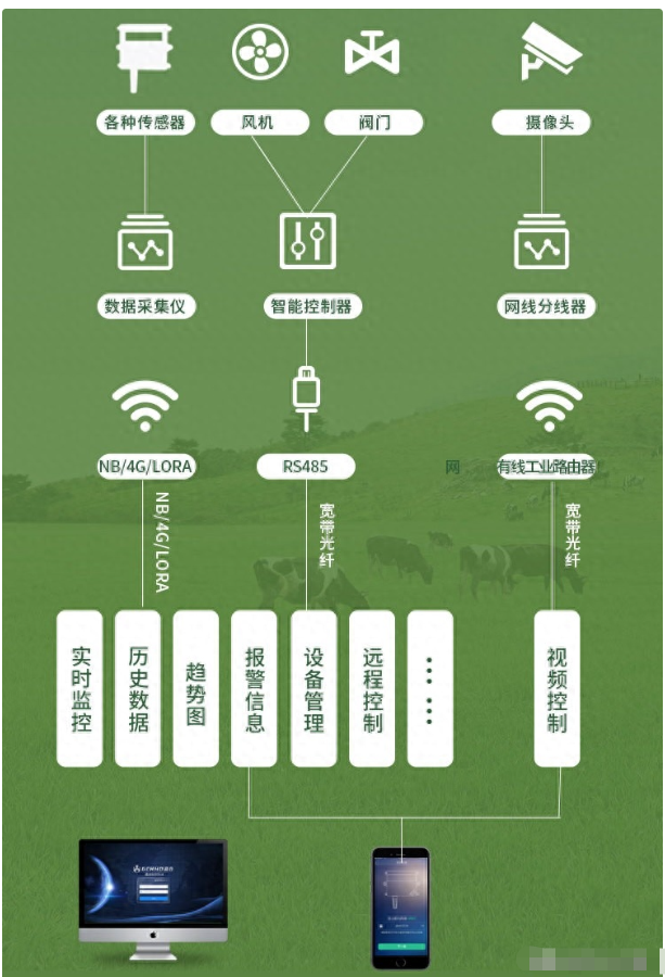 养殖业都有哪些技术_养殖业技术有哪些_养殖业的技术