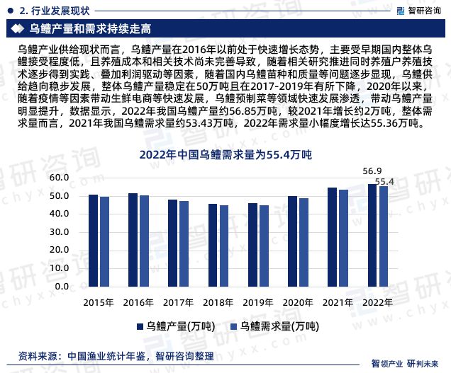 乌鳢养殖技术_乌鱼的养殖技乌鱼的养殖技术_乌鳖养殖技术