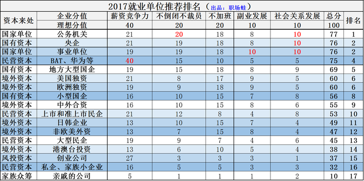 优质公司如何选取经验_选取优质经验公司的标准_选取优质经验公司的理由