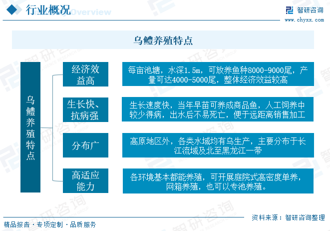 2023年中国乌鳢产业全景分析：预制菜等新需求带动乌鳢需求和价格稳步增长