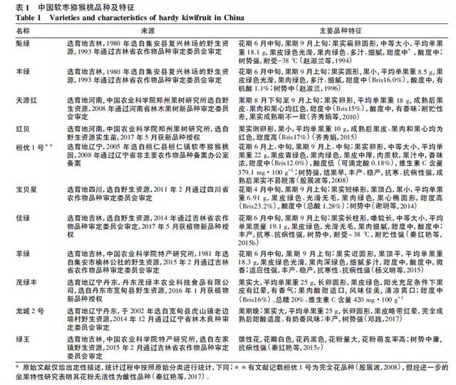 软枣子树苗的种植方法_软枣子种植技术_软枣子种植技术视频教程