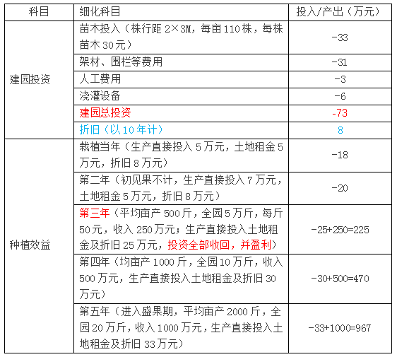 软枣子种植技术_软枣子树苗的种植方法_软枣子种植技术视频教程