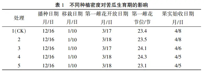 致富经种植苦瓜_致富苦瓜种植视频_苦瓜种植效益