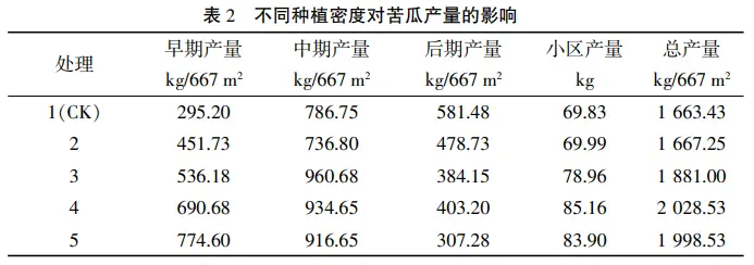 致富经种植苦瓜_致富苦瓜种植视频_苦瓜种植效益