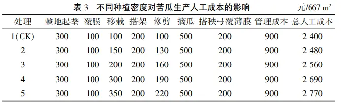 致富苦瓜种植视频_苦瓜种植效益_致富经种植苦瓜