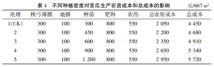 致富苦瓜种植视频_致富经种植苦瓜_苦瓜种植效益