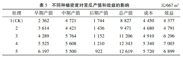 致富经种植苦瓜_致富苦瓜种植视频_苦瓜种植效益