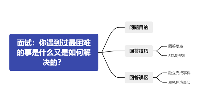 优质回答的标准是什么_优秀回答_分享优质回答的经验