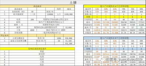 养虾用什么沙_沙虾养殖技术视频教程_沙虾的 养殖技术