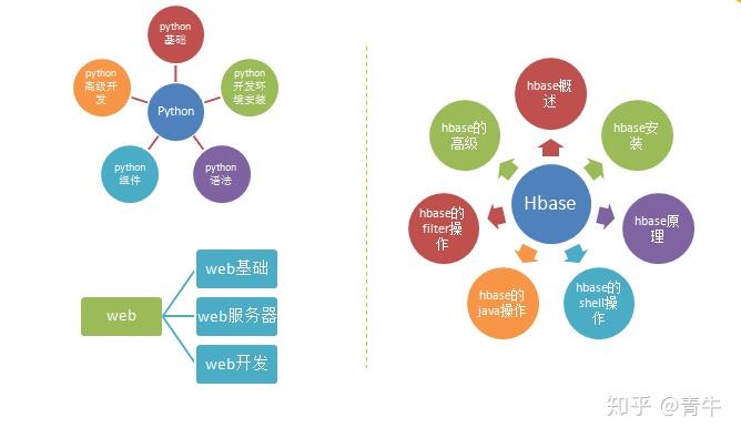 经验和数据哪个重要_大数据优质经验_经验优秀