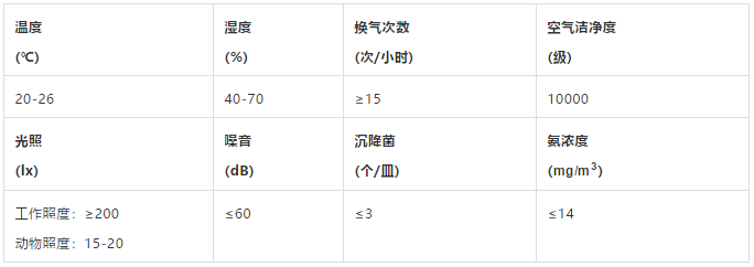 小白鼠养殖技术与饲养小鼠的方法