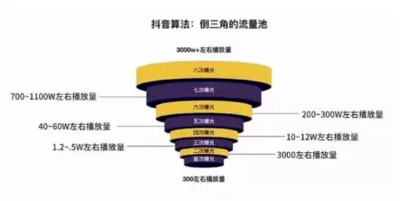 抖音上的旅游博主靠什么赚钱_抖音旅游优质博主经验_抖音旅游类博主