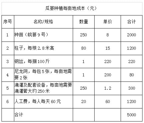 蟾蜍养殖技术网_蟾蜍养殖技术网_蟾蜍养殖技术网