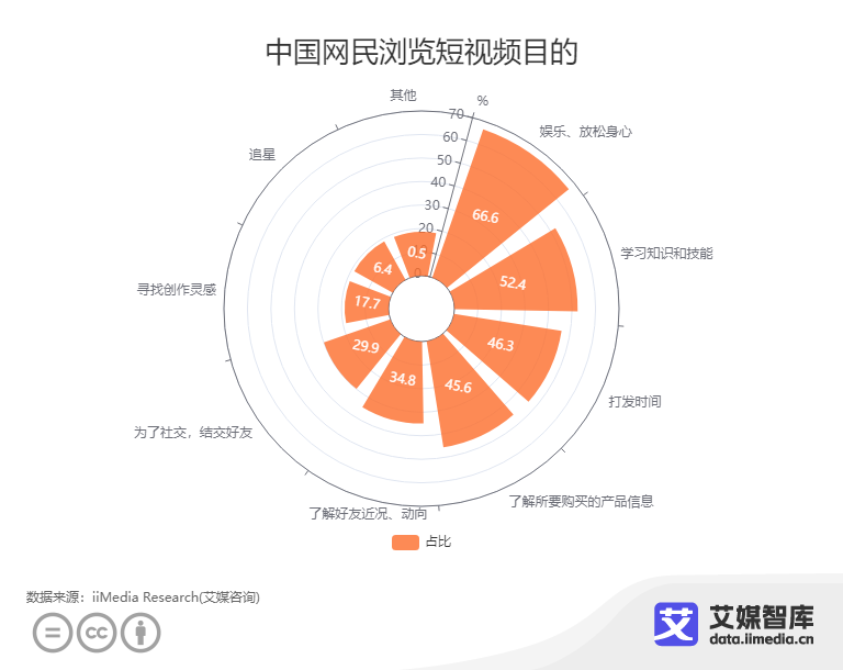 抖音旅游优质博主经验_抖音旅游vlog博主_抖音旅游类博主