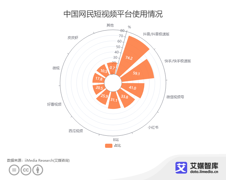 抖音旅游类博主_抖音旅游优质博主经验_抖音旅游vlog博主