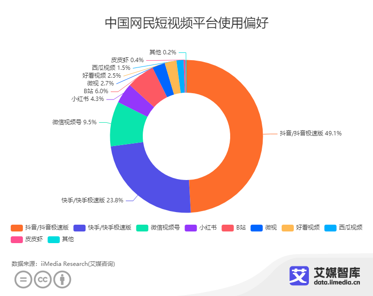 抖音旅游优质博主经验_抖音旅游vlog博主_抖音旅游类博主