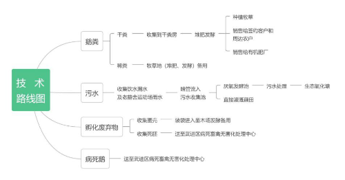 鹅致富养殖业有哪些_致富经鹅养殖业_养鹅致富经