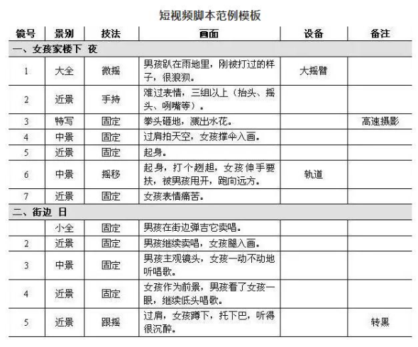 如何做好vlog？