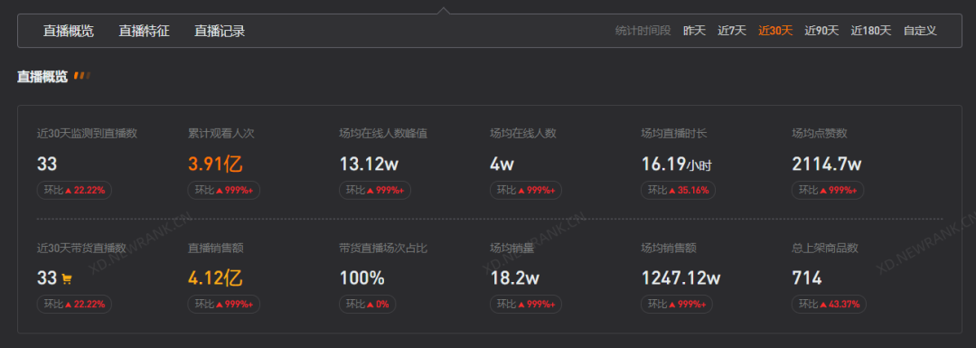 不限经验招聘主播_急聘优质主播有无经验均可_主播招聘零经验有哪些骗局