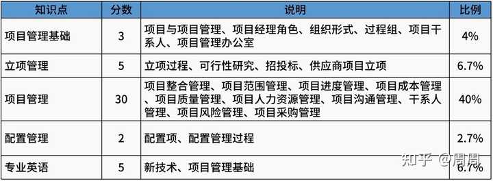 15天优质经验分享视频_视频的经验_精选优质短视频