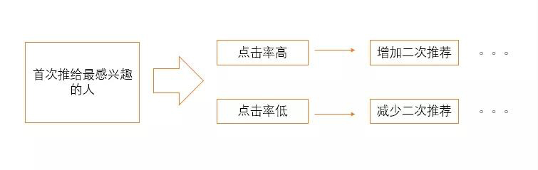 被“忽略”的今日头条，能成为私域流量的新战场吗？