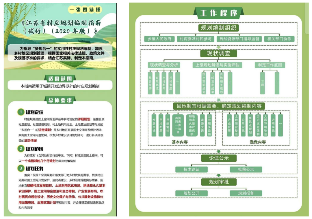 村庄借鉴优质规划经验材料_村庄规划经验做法_借鉴优质村庄规划经验材料