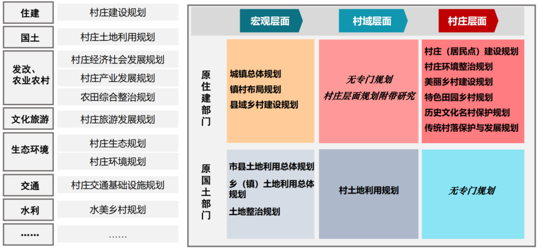 村庄规划经验做法_借鉴优质村庄规划经验材料_村庄借鉴优质规划经验材料