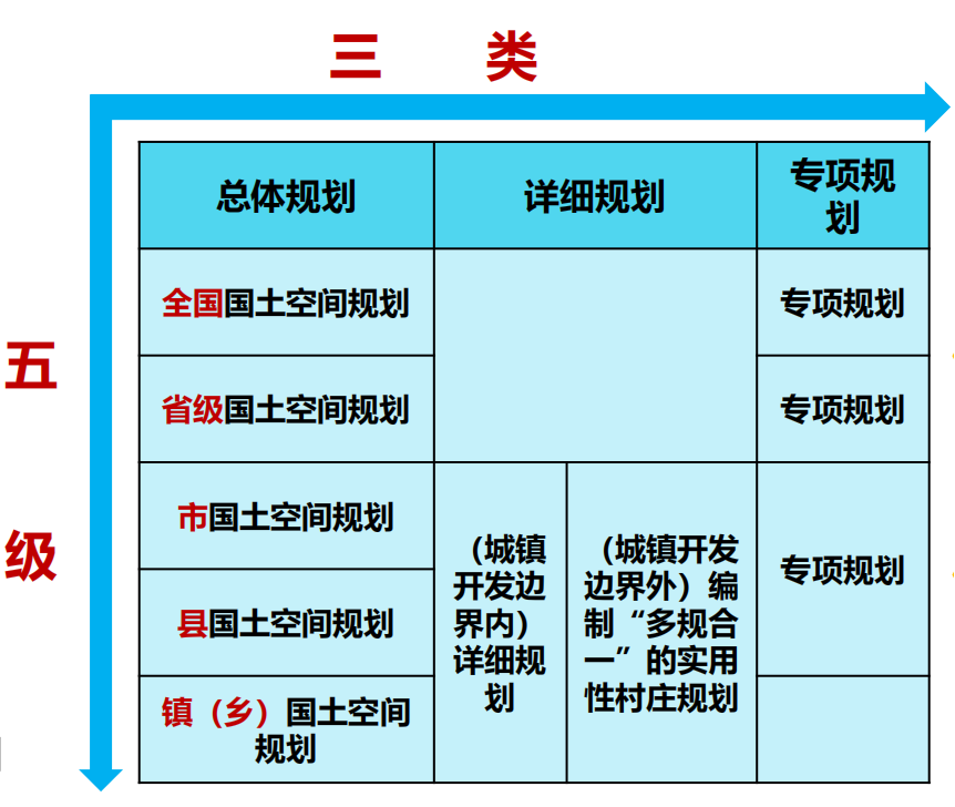 村庄借鉴优质规划经验材料_借鉴优质村庄规划经验材料_村庄规划经验做法