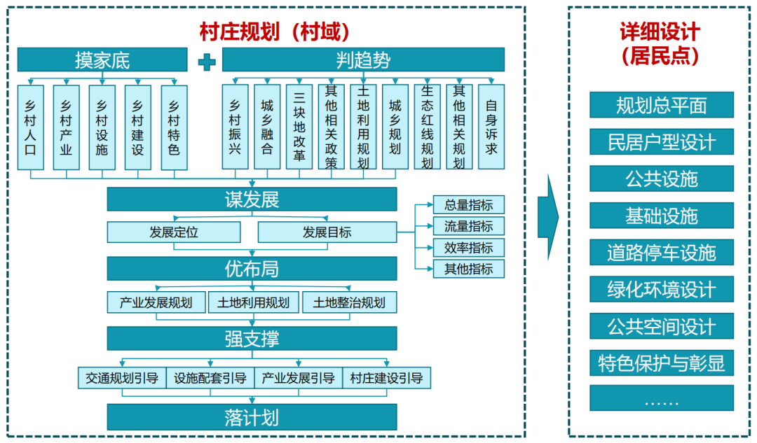 村庄借鉴优质规划经验材料_借鉴优质村庄规划经验材料_村庄规划经验做法